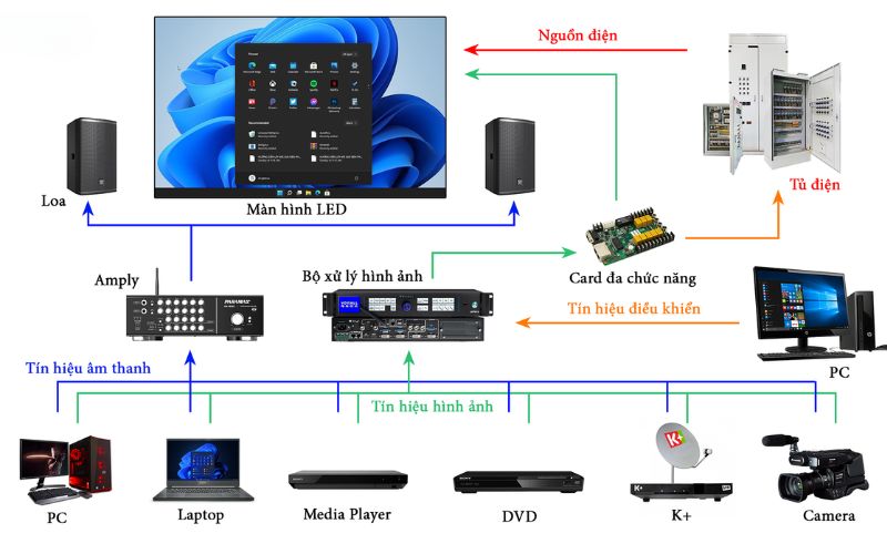 Cấu tạo màn hình LED