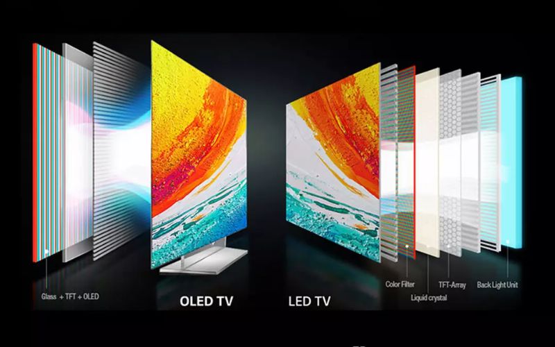So sánh màn hình LED và OLED